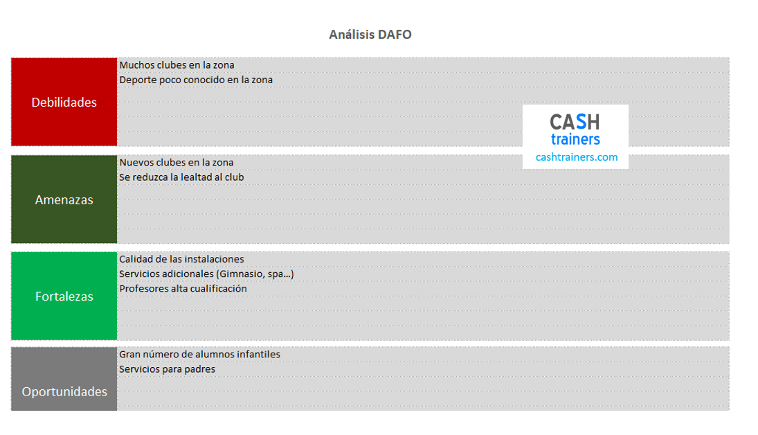 Análisis-DAFO-Plantilla-Excel