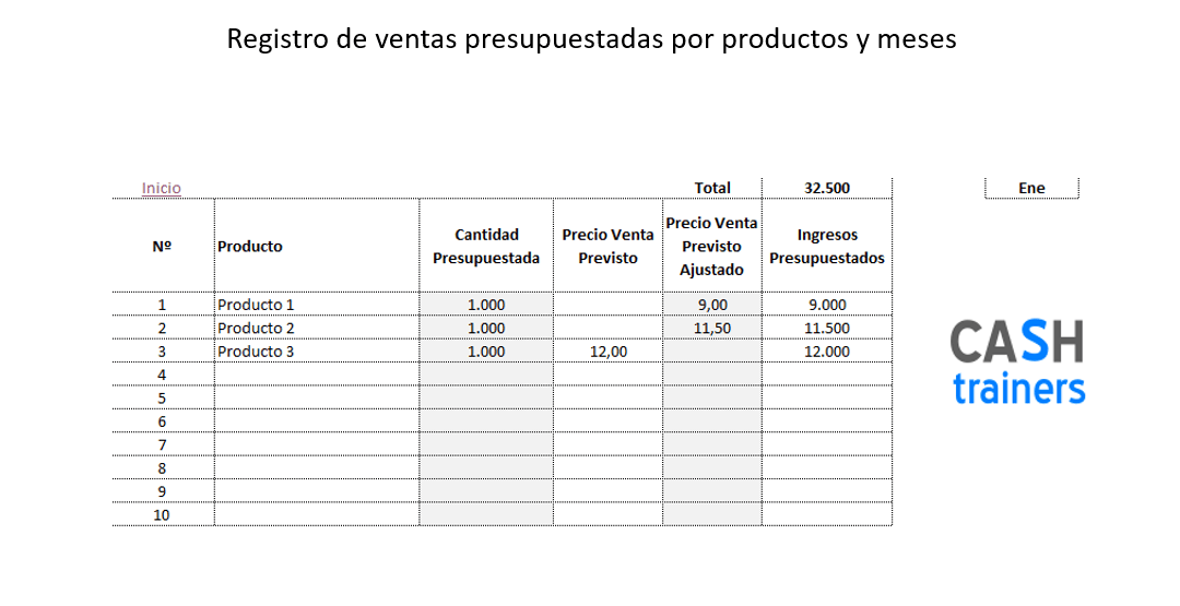 Plantilla Excel control presupuesto ventas por productos