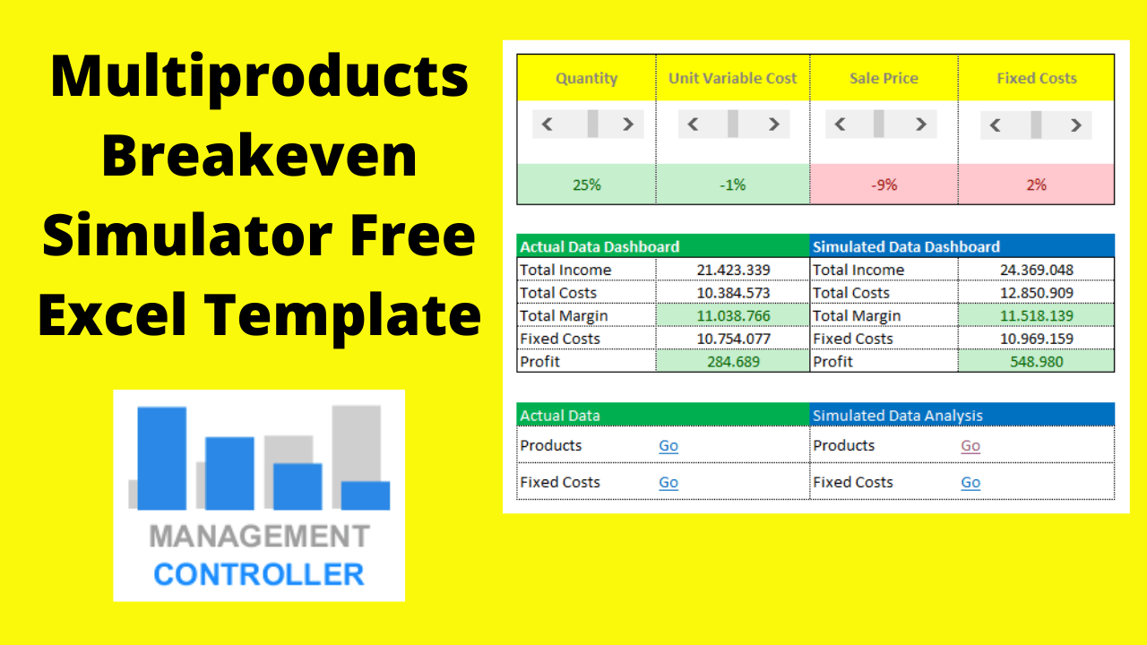 Multiproducts Breakeven Simulator Free Excel Template