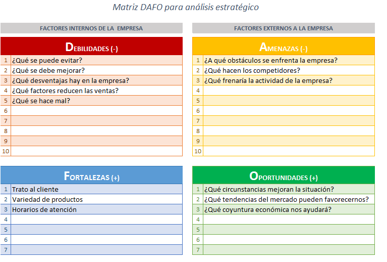 Plantilla Excel Gratis Análisis DAFO