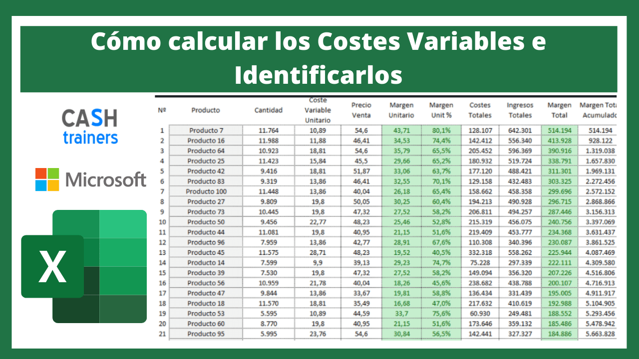 Cómo calcular los Costes Variables e Identificarlos