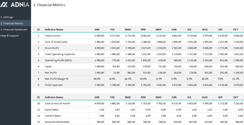Plantilla Excel para Dashboards Financieros