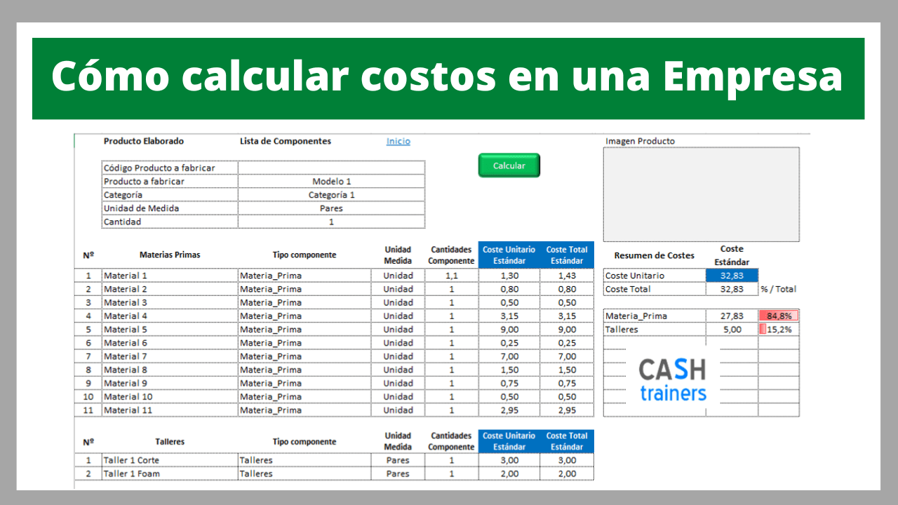 Cómo calcular costos en una Empresa