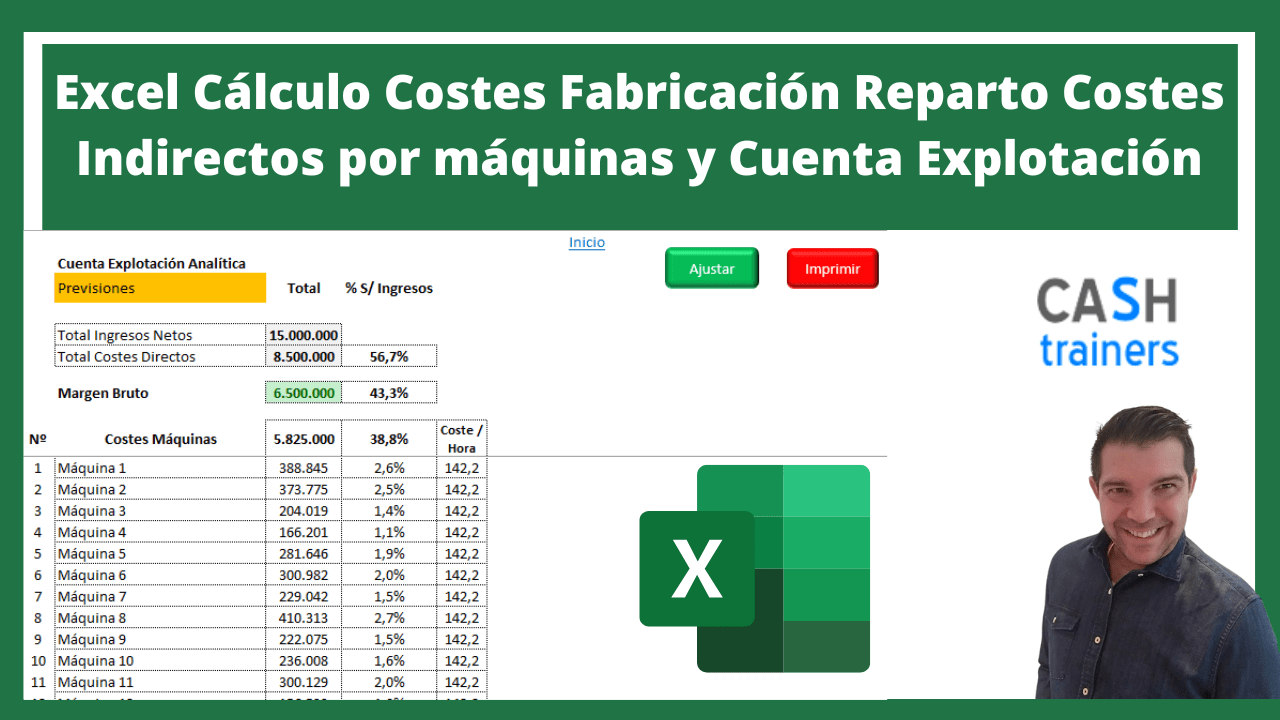 Excel Cálculo Costes Fabricación Reparto Costes Indirectos por máquinas y Cuenta Explotación