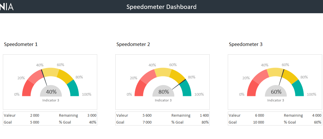 Dashboard velocímetro Excel