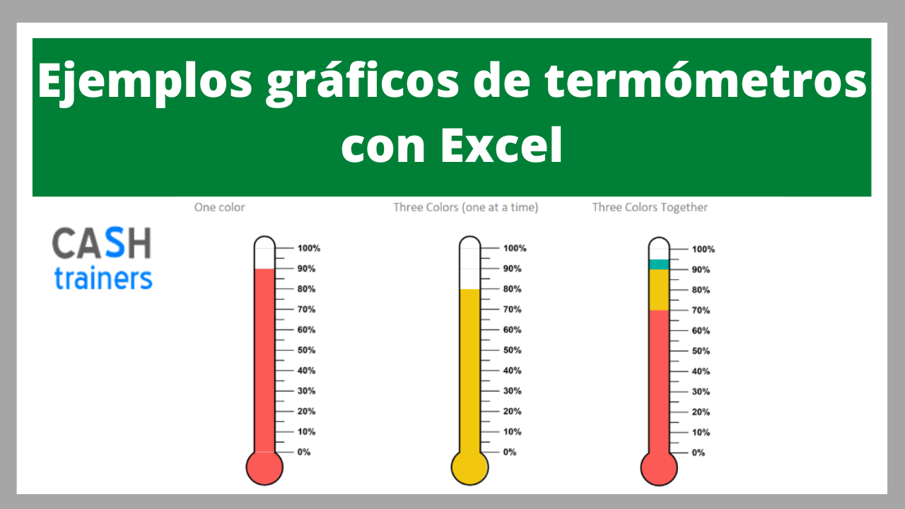 Ejemplos gráficos de termómetros con Excel