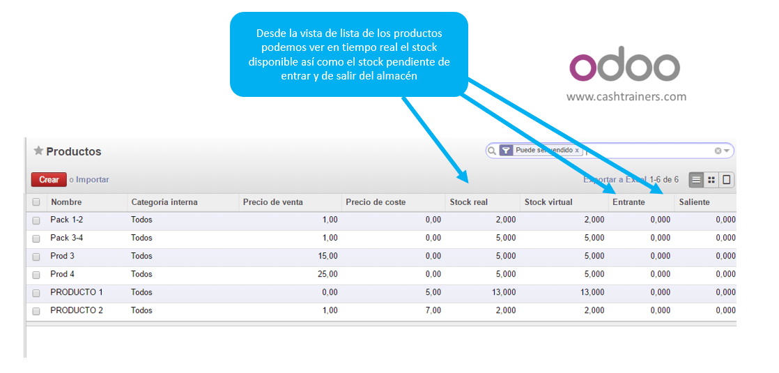 01 información stock en tiempo real en lista productos ODOO 1
