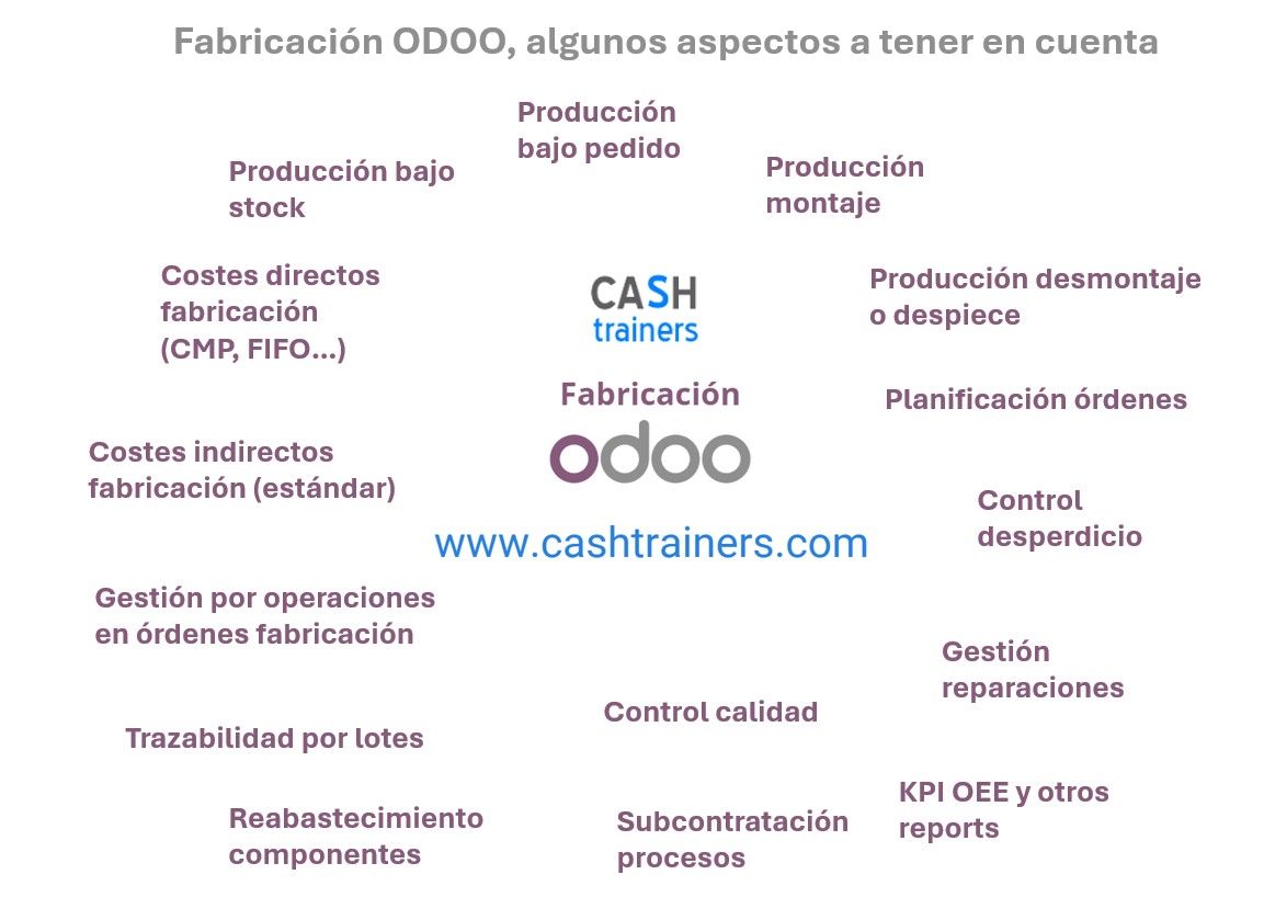 Fabricación ODOO algunos aspectos a tener en cuenta